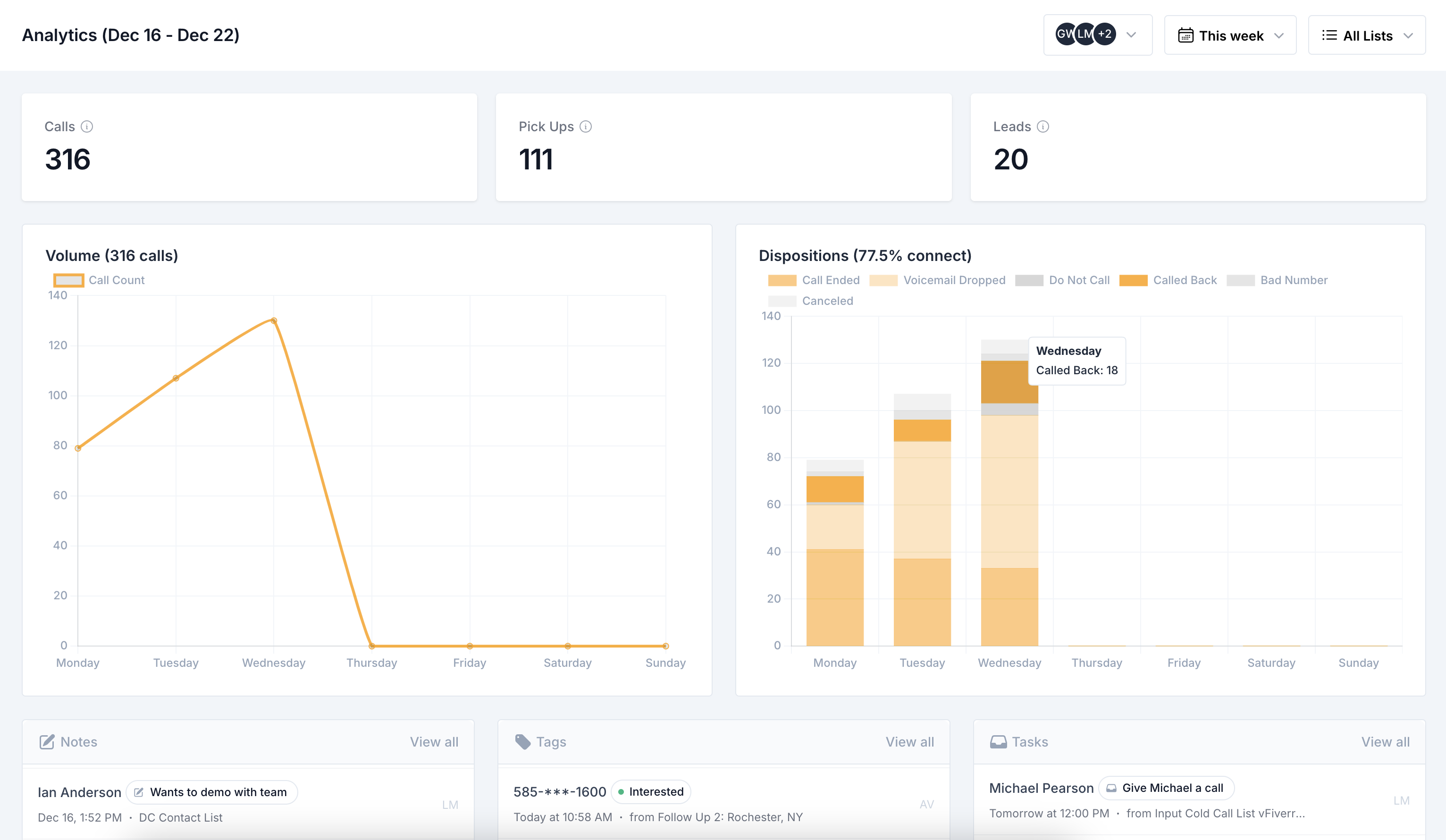 Chart screenshot
